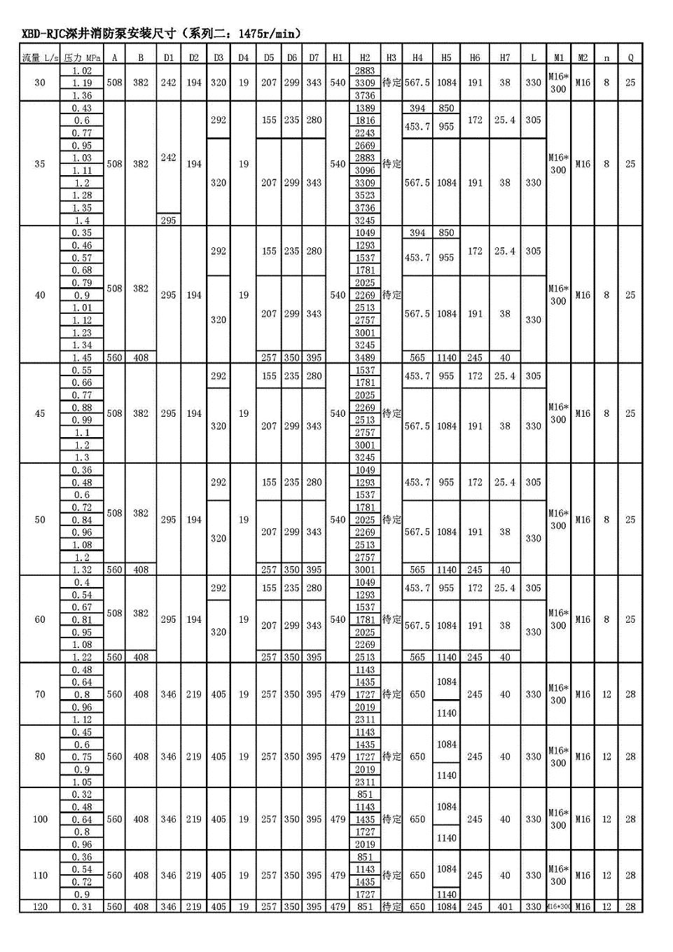 XBD型軸流深井消防泵的技術參數(shù)以及外形尺寸圖(圖5)